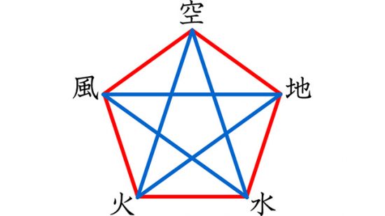 神社の属性とあなたの属性を調べる方法。神社とあなたとの相性は最悪？