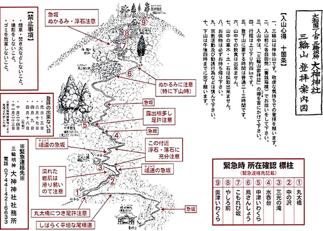 登拝案内図